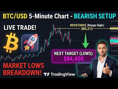 How To Trade Bitcoin Breakout & Retest | BTCUSD Live Chart Analysis 📈