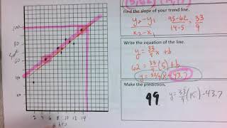Scatterplots, basic correlation, trendline ISTEP review