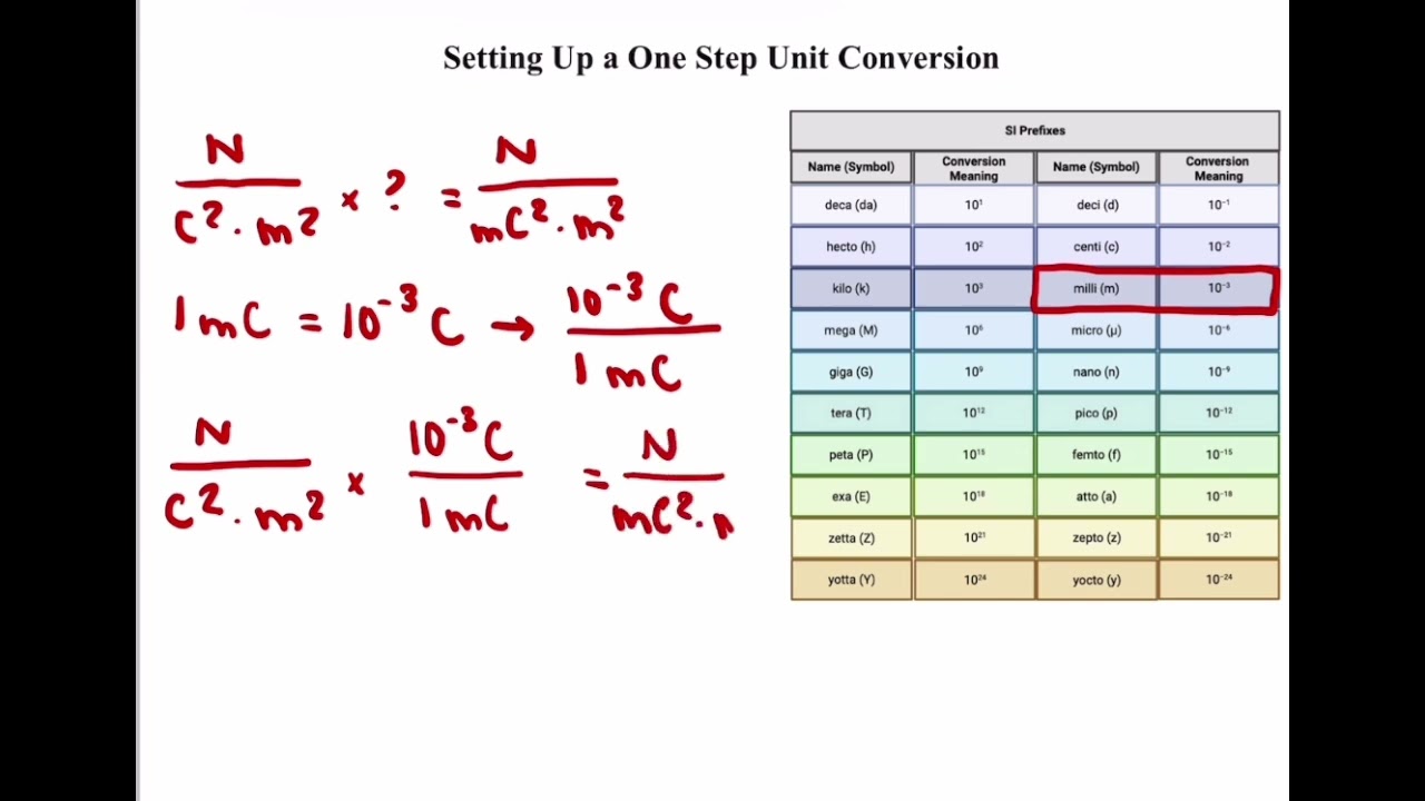 ALEKS Setting Up a One Step Unit Conversion