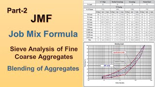 JMF Part-2 | Sieve Analysis of Fine and Coarse Aggregates | Blending of Aggregates ||MaawaWorld||