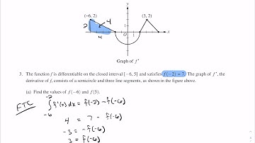 AP Calculus AB 2017 FRQ #3 part a