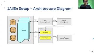 Emulating a Computing Grid in a Local Environment for Feature Evaluation
