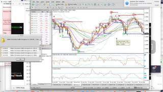 Weekly Binary Trading Overview Analysis for Jan 16-20, 2017.