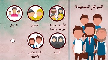 مشروع بركة ( معا... لحفظ سورة البقرة) ( #مشروع_بركة) #حفاظ