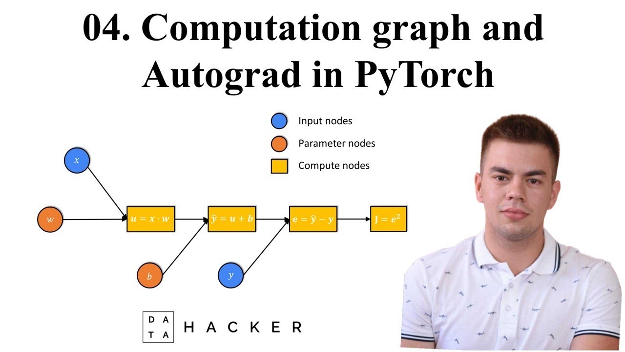 Pytorch Tutorial How Do Computational Graphs And Autograd In