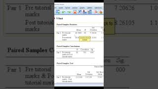 Paired Samples #t-test in #spss with #assumptions #testing