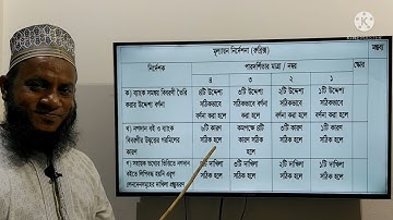 HSC-2021, Accounting Assignment, 4th Week (Assignment No. 3)