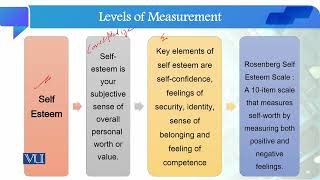 Example Conceptualization Operationalization | Quantitative Research Methodology | SOC509_Topic053