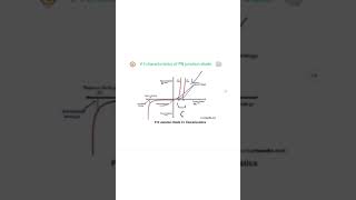 Basic Electronics #MODULE 1 VI charcaterstics  of diode