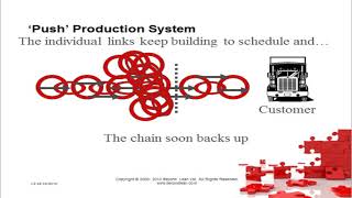 Lean Six Sigma Training - Takt Time