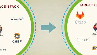 DevOps Framework - Daeda Technologies