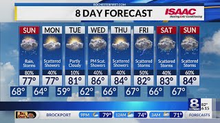 News 8 Saturday Evening Weather Forecast