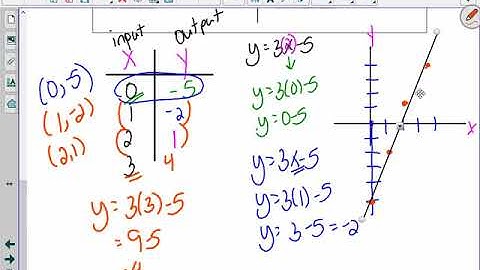 Math 10C - U7 - Lesson 2 Part 1