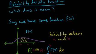 Probability density function intuition