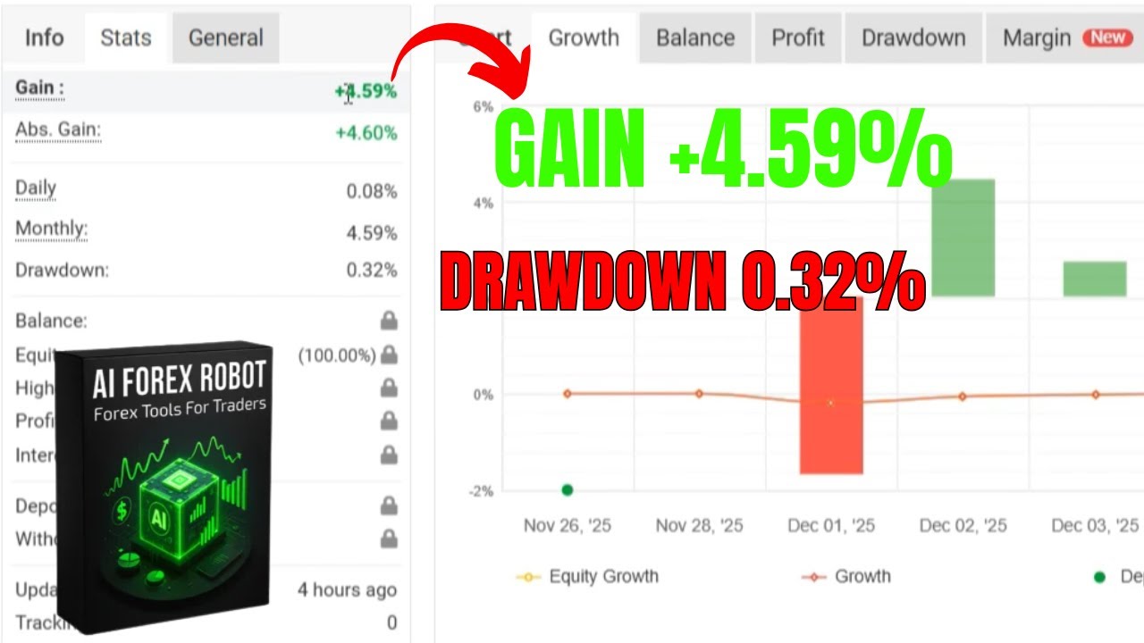 AI Forex Robot V6.1 EA MT4 | Advanced AI-Powered Gold Trading System (XAUUSD)Description:
