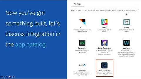 Delivering AI Solutions with IBM Watson Workspace
