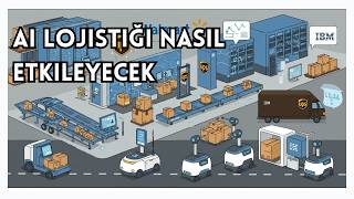 Gelecekte Yapay Zeka Ai Lojistiği Nasıl Etkileyecek