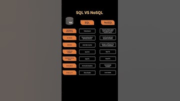 SQL vs NoSQL #ai #java #coding #c #python #cpp #sql #nosql #database #oracle #schéma #sqlserver #net