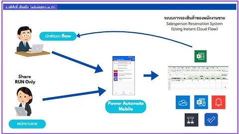 28.11.68 - Salesperson Reservation System EP.1/5