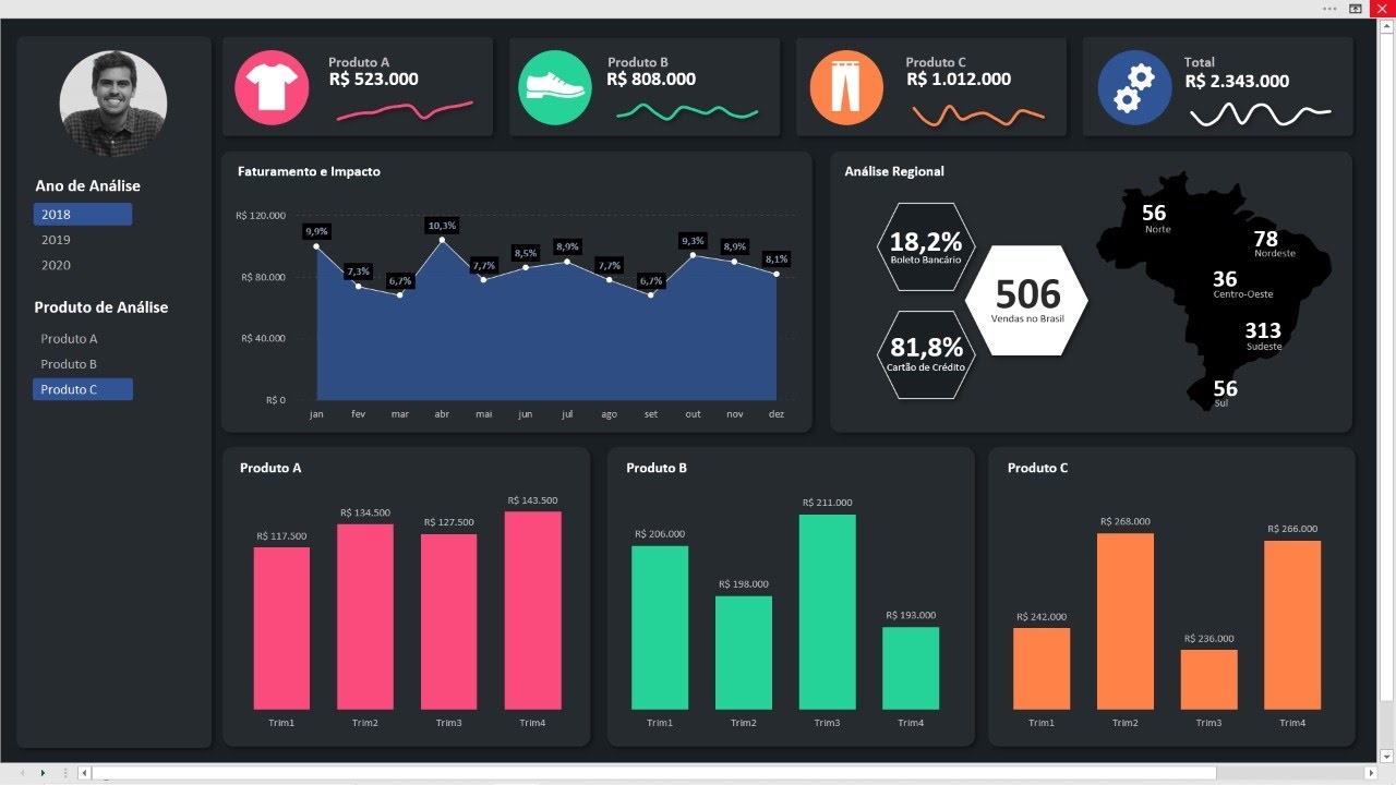 Como Fazer Um Dashboard No Excel Aula Completa E Detalhada YouTube