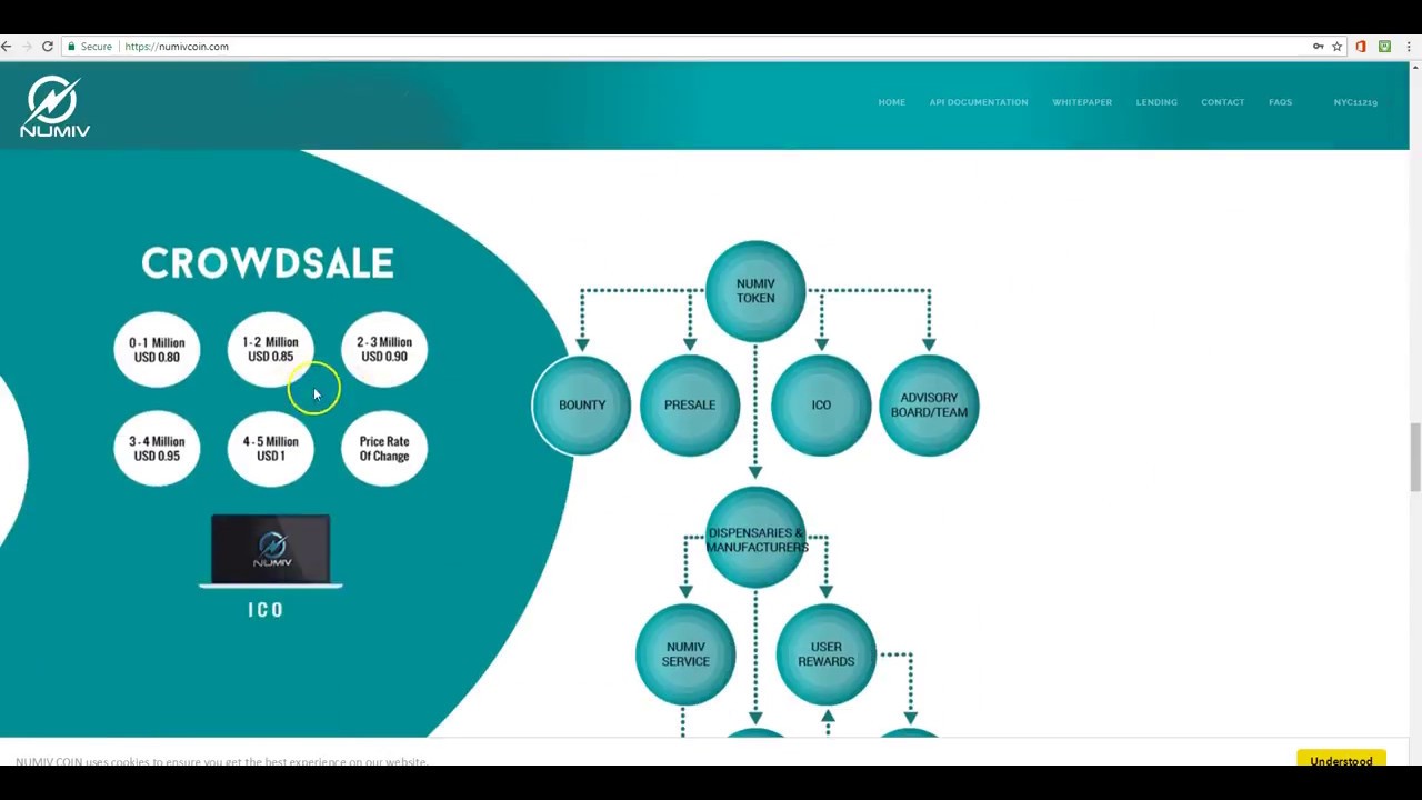 NEW Lending ICO NUMIVCOIN - Lock In Your Position And Get FREE Referrals!