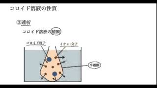 ｢コロイド溶液の性質｣講義４：高校化学解説講義