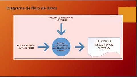 diccionario de datos