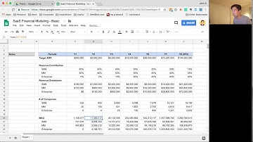 How to Create a SaaS Financial Model