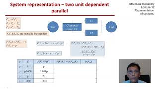 STRUCTURAL RELIABILITY Lecture 12 module 05: example involving two unit dependent parallel system