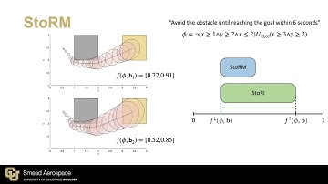 Stochastic Robustness Interval for Motion Planning with Signal Temporal Logic