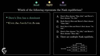 2023 AP Micro MCQ Question 46 - Nash Equilibrium and Dominant Strategy