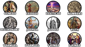 Every book of the Old Testament explained in 13 minutes.