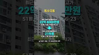 최근 3억 떨어진 서울 아파트