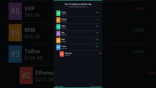 $340 Lost: Bitcoin ETF Fee Trap Explained | May 25