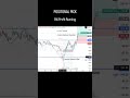 Positional trading Stocks detailed analysis #momentuminvesting #momentumstocks #trendingstocks