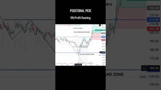Positional trading Stocks detailed analysis #momentuminvesting #momentumstocks #trendingstocks