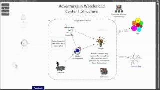 Adventures in Wonderland Content Structure v2 xRev