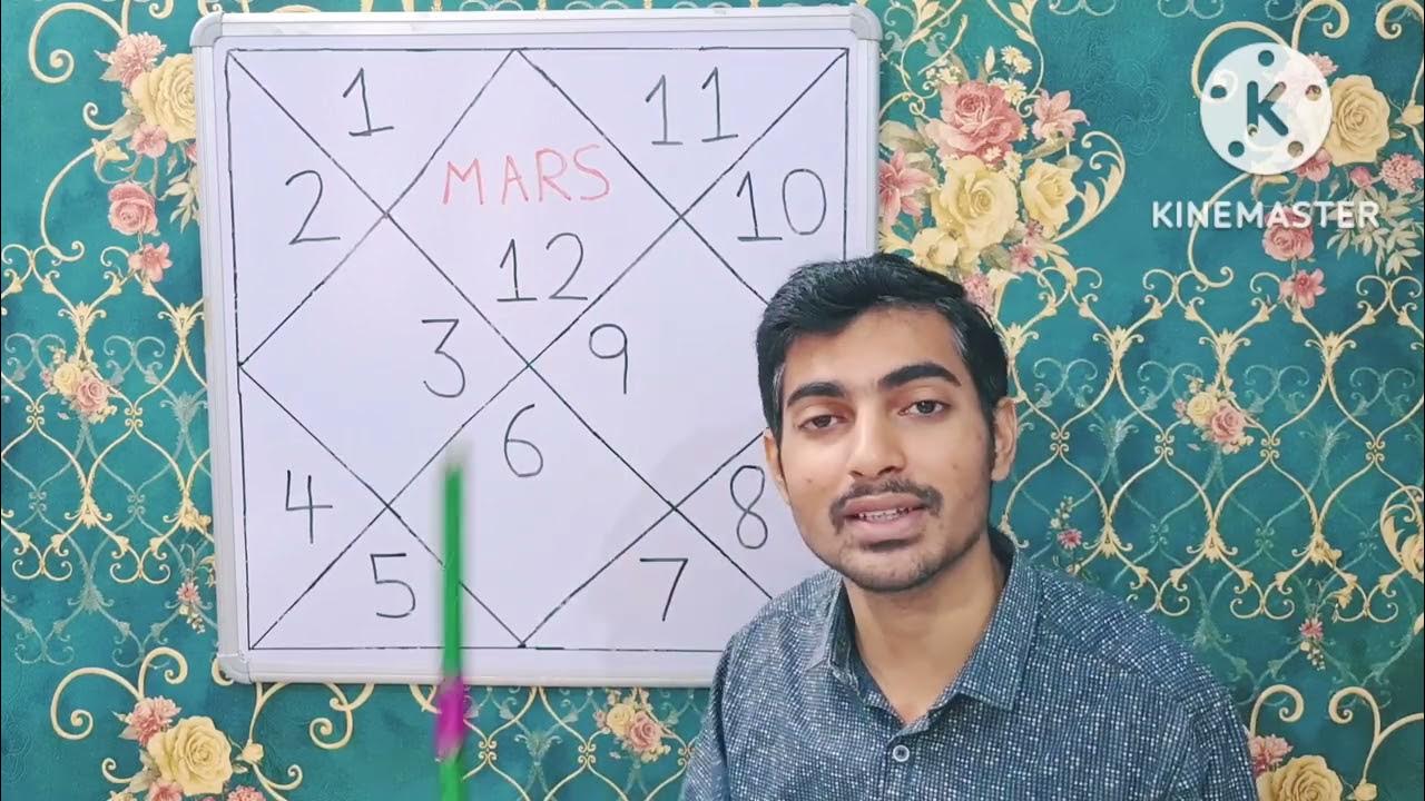 Mars in All Houses in Pisces Lagna/ Meen Lagna YouTube