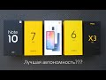 Тест автономности самых популярных смартфонов ~300$