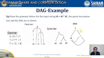 Lecturevideo_ 17CS63_ Module 5_ Syntax tree and DAG_ Kalamani