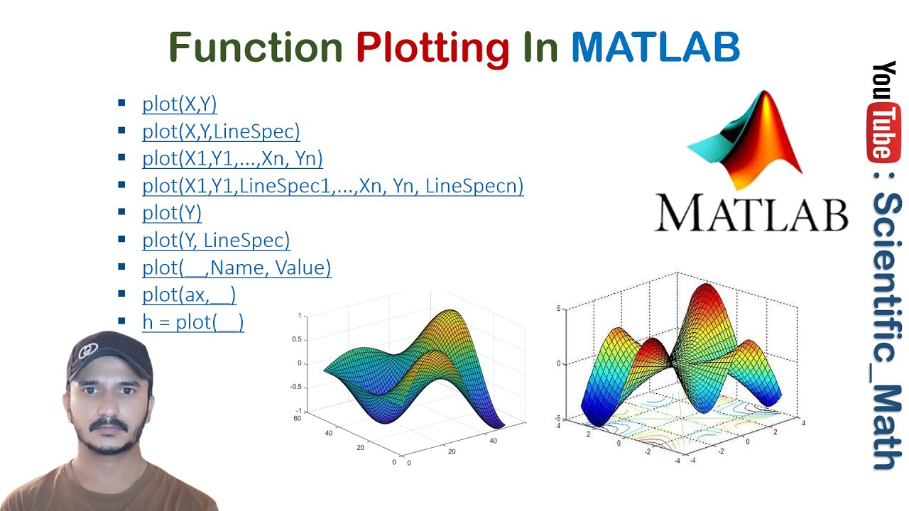 Multiple plotting in MATLAB l 2D plotting l MATLAB Programming Language ...