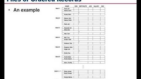disk storage basic file structures and hashing