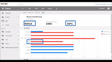 Upvise Timesheets on the Smartphone - with real time manager updates!