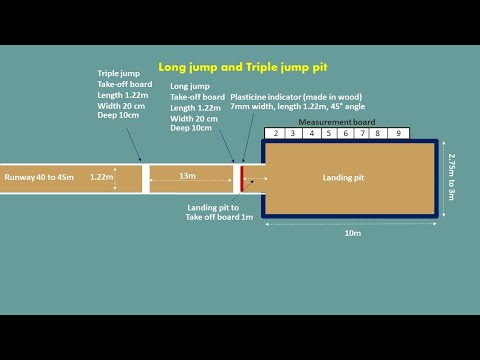Long jump and triple jump measurements in 3D