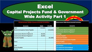 Capital Projects Fund & Government Wide Activity Part 1