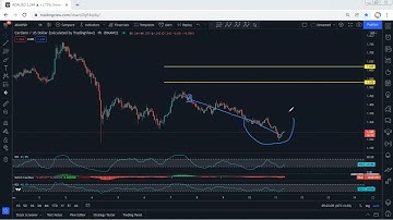 ADA - Cardano Technical Analysis for December 11, 2021 - ADA