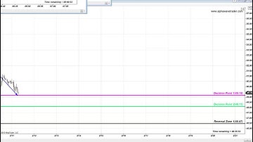 S&P EMini and Oil Fibonacci Levels February 11