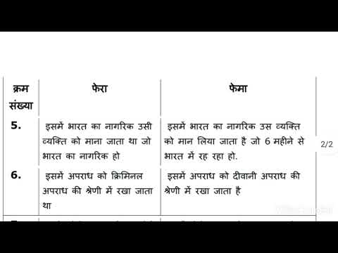 फेरा (FERA) और फेमा (FEMA) में क्या अंतर होता है | Difference Between FERA and FEMA | Part A