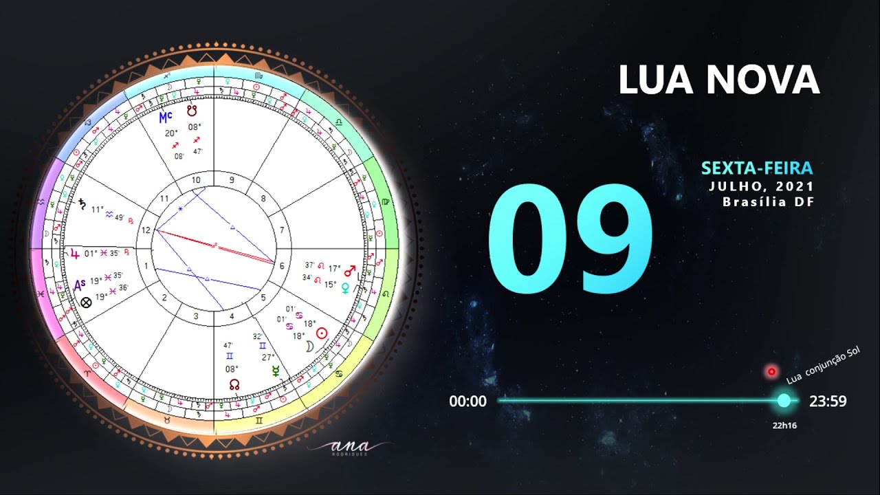 Lua Nova em Câncer - Astrologia de 04 a 10 de julho/21