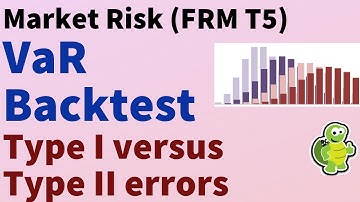 Value at Risk (VaR) Backtest (FRM T5-04)